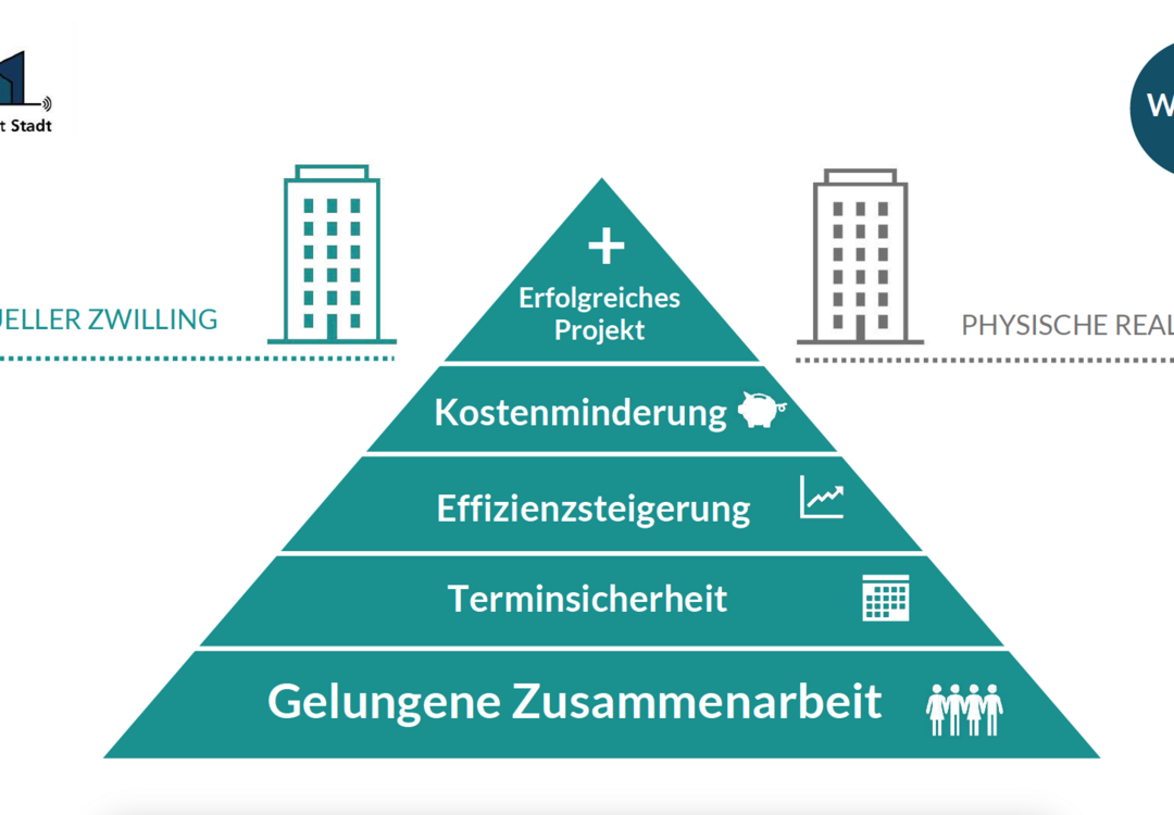 Expert Talk | Projektinitiierung mit BIM